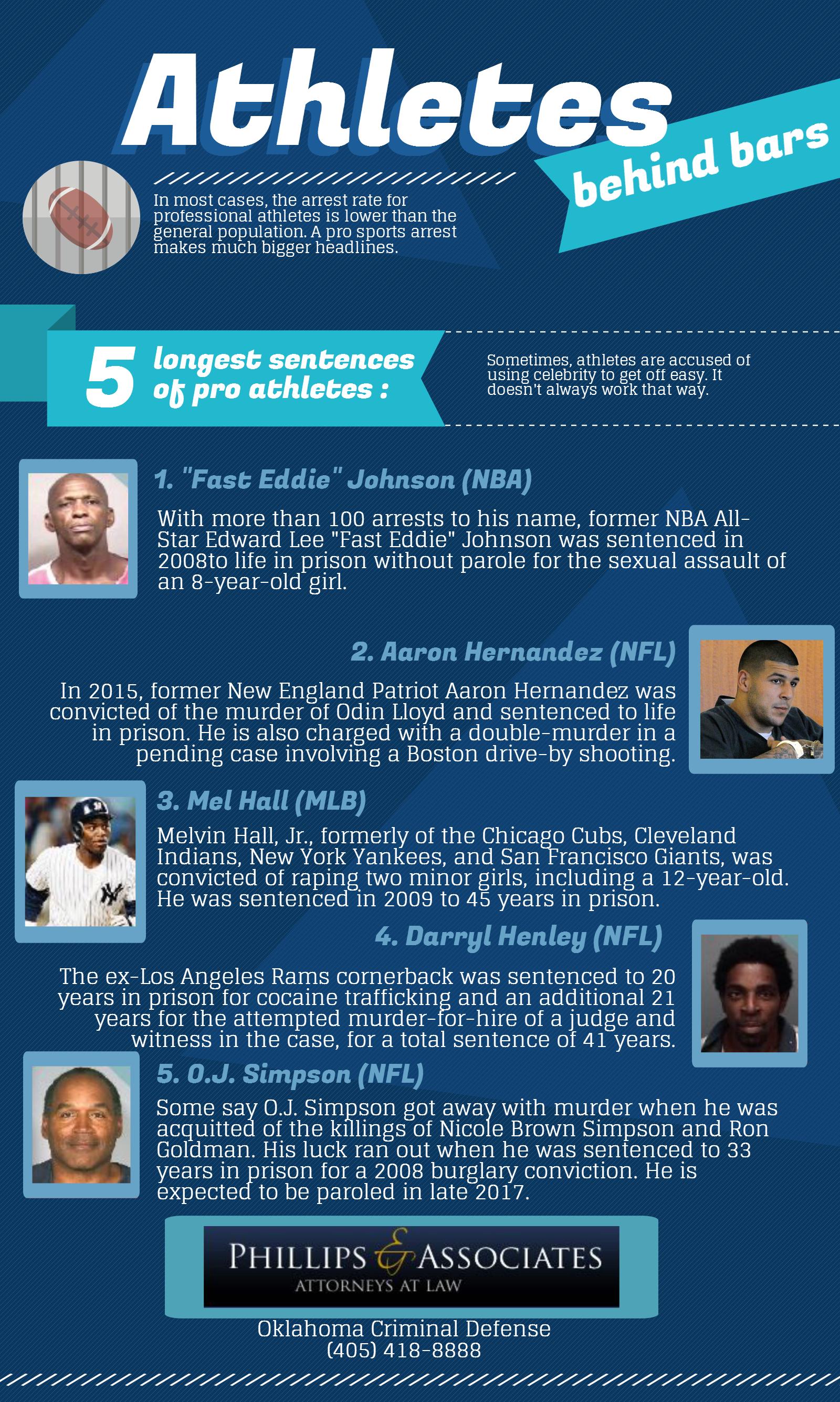 Infographic Longest Prison Sentences Of Pro Athletes